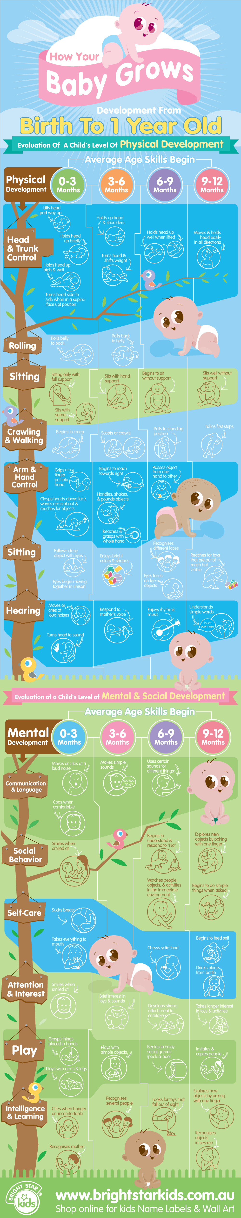 baby development milestones