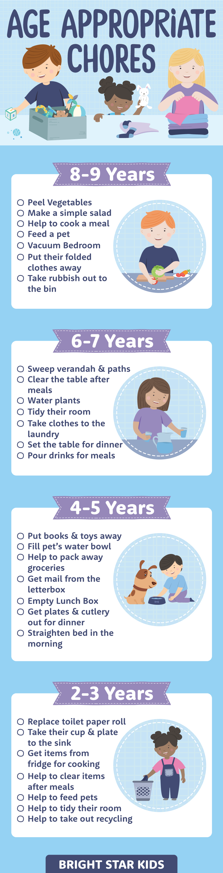 Chores for Kids By Age