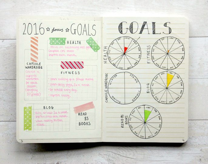 bullet journal bullet journal