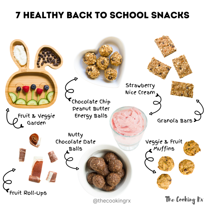 https://www.brightstarkids.com.au/blog/wp-content/uploads/backtoschoolsnacks-720x720.png