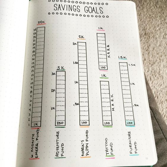 bullet journal bullet journal