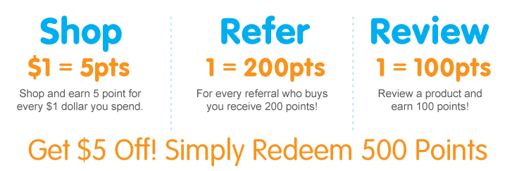 Loyalty Points Grid.